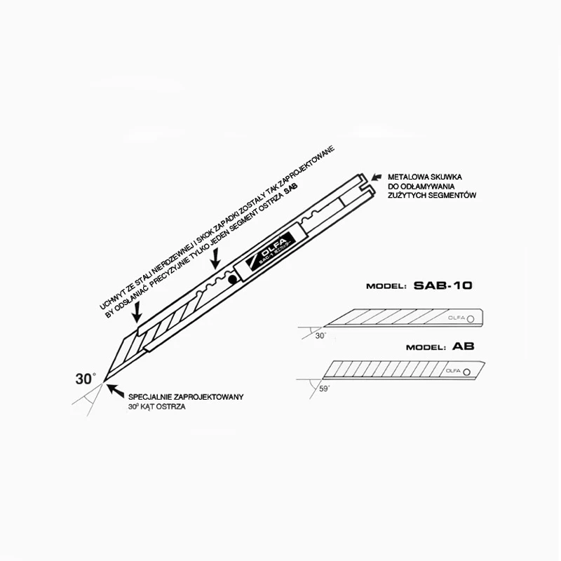 OLFA SAC-1(141B) มีดตัดใบมีด 9 - Woodworking Wallpaper บทวิจารณ์และราคา