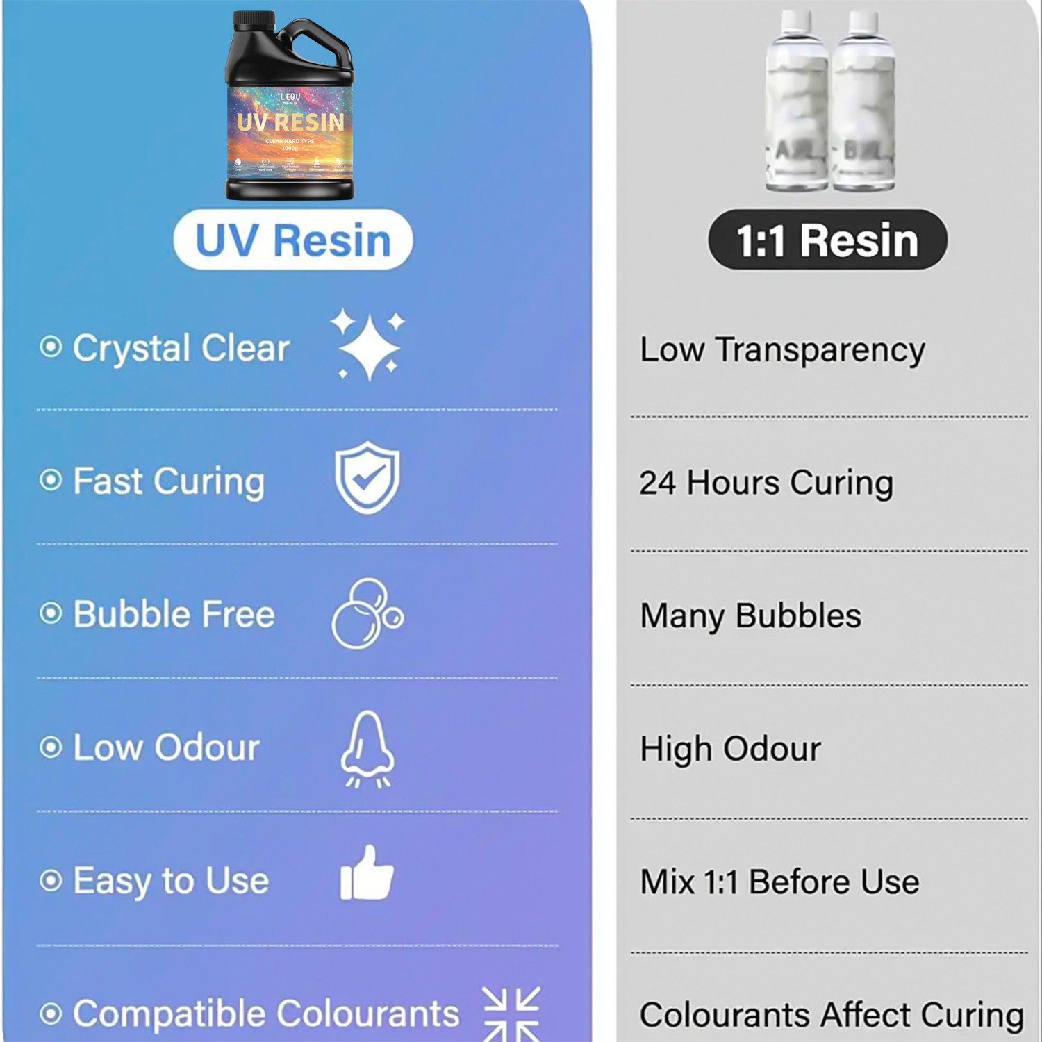 กาวอีพ็อกซี่ยูวี 100/200/500/1 - Woodworking Resin บทวิจารณ์และราคา